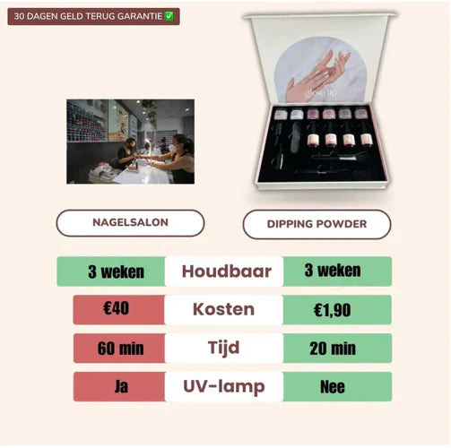 Kan gelpolish gå över doppningspulver?